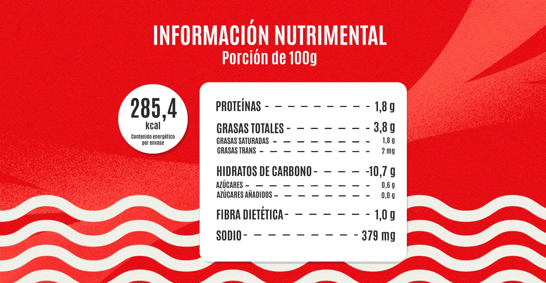Información Nutricional - Salsas negras